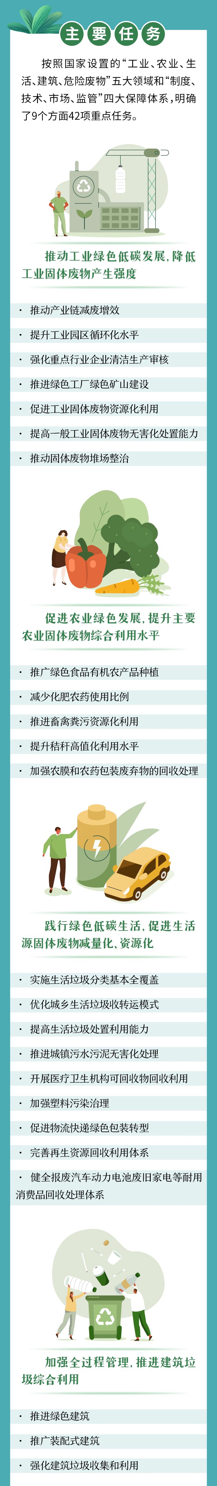 什么是“無廢城市”